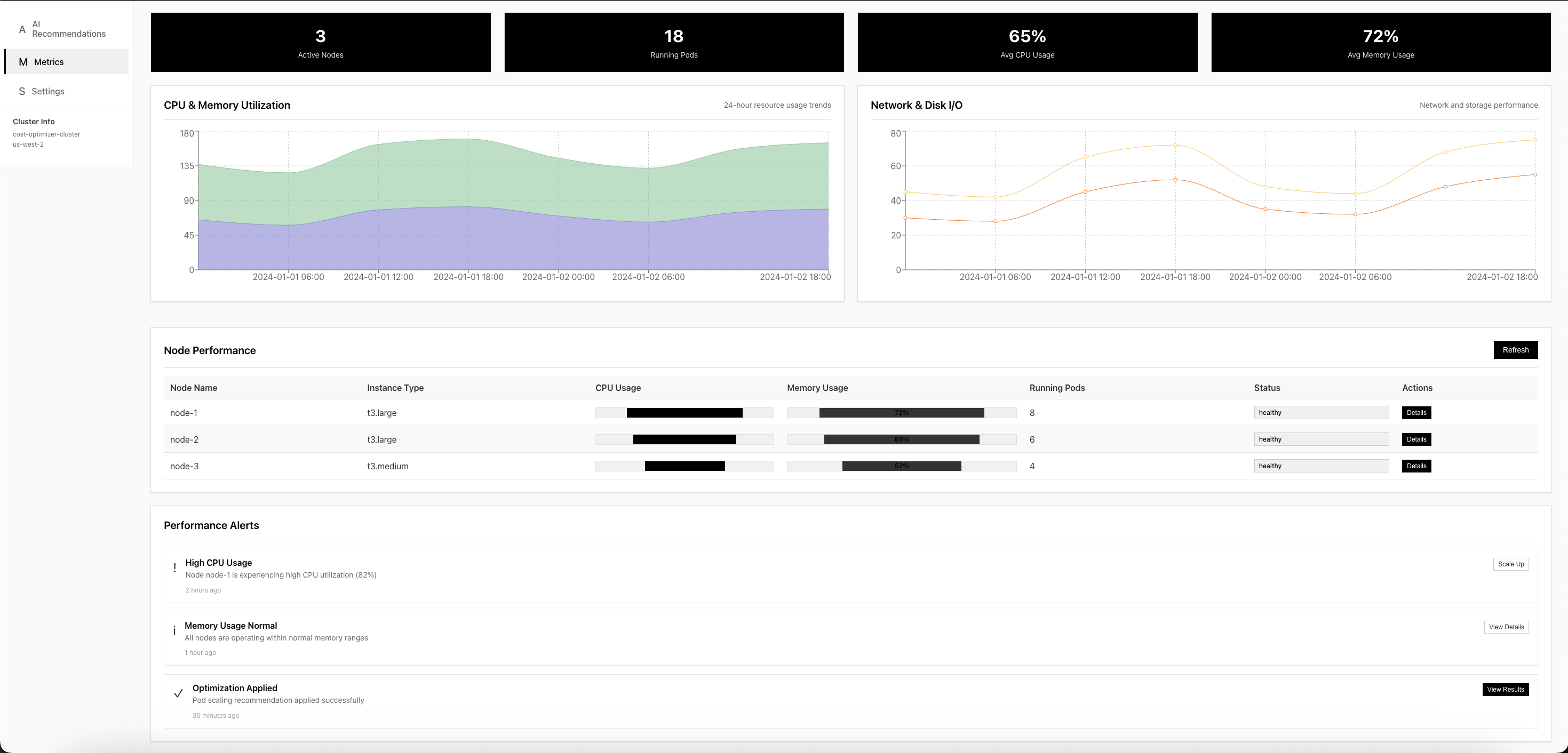 Performance Metrics Dashboard